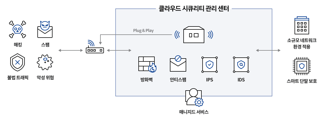 파일론 구성도