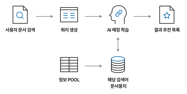 딥아이알 구성도