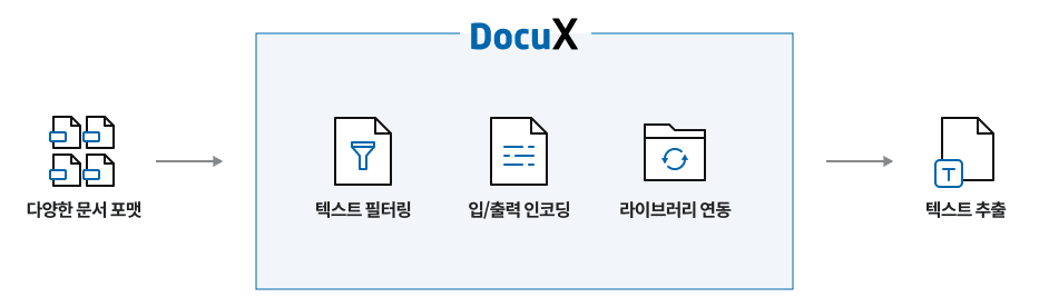 다큐엑스 구성도